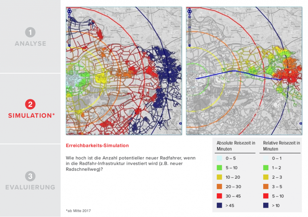 Bike Citizens Analytics Radverkehrsanalyse