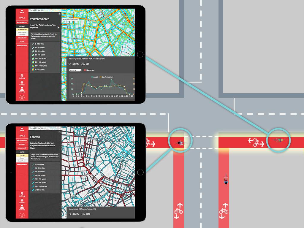 Umfahrung Radverkehr Städteplanung