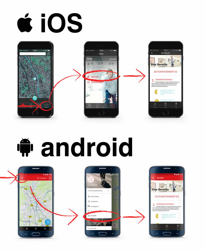 Hamburg Ios Android App Finneros Bike Citizens Benefit Belohnt werden
