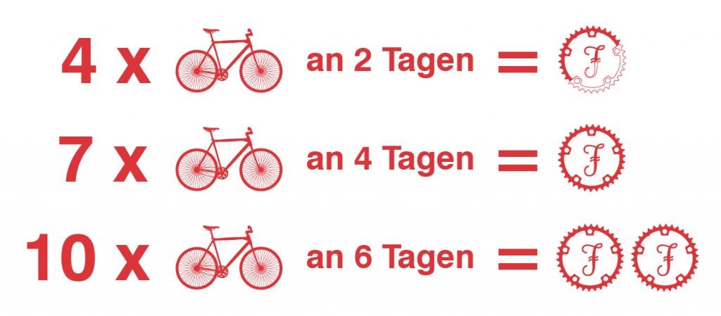 Finnero Hamburg Wechselkurs Benefit Bike Citizens Währung