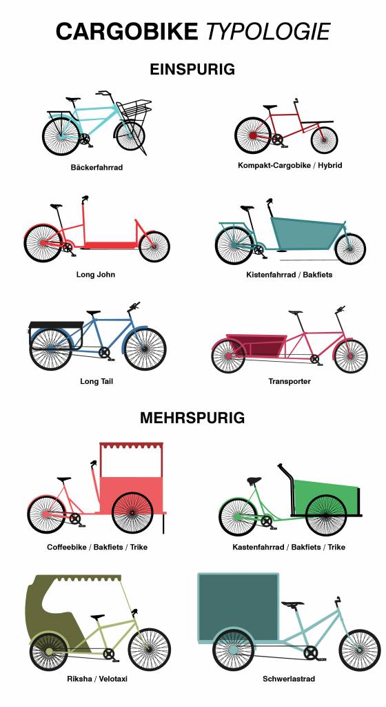cargo bikes 