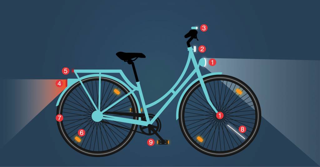 Licht Fahrrad Leuchtmittel Reflektoren Speichen Sticks Katzenaugen LED Akku Stecklicht Dynamo Nabendynamo Pflicht StVZO Damenrad
