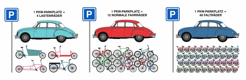 Platz Fahrrad Parken Parkplatz Auto Cargobike Faltrad 