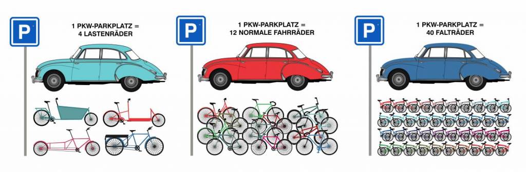 Parkingspace Car Bike