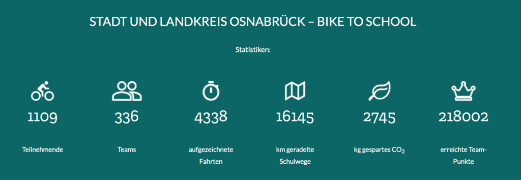 Bike To School Osnabrück